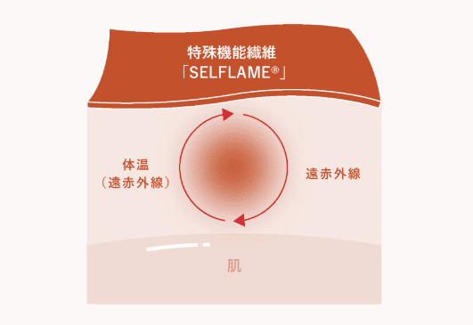 selflame